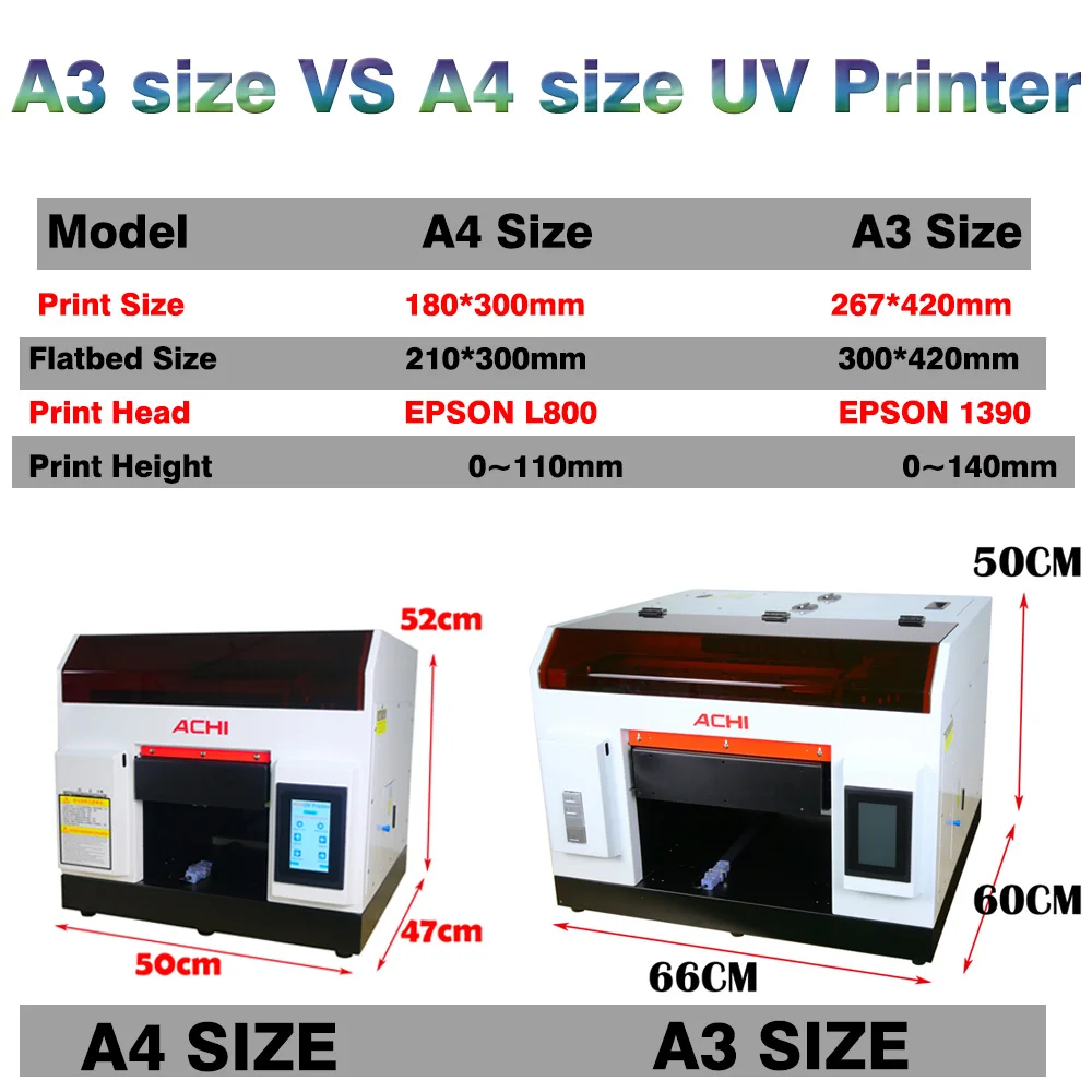 ACHI A4 UV printer, print area 180*300mm, Flatbed Printing, Color Printing, Remote Video Technical Guidance EPSON L800 printhead, print height 0～110mm, UV printer.