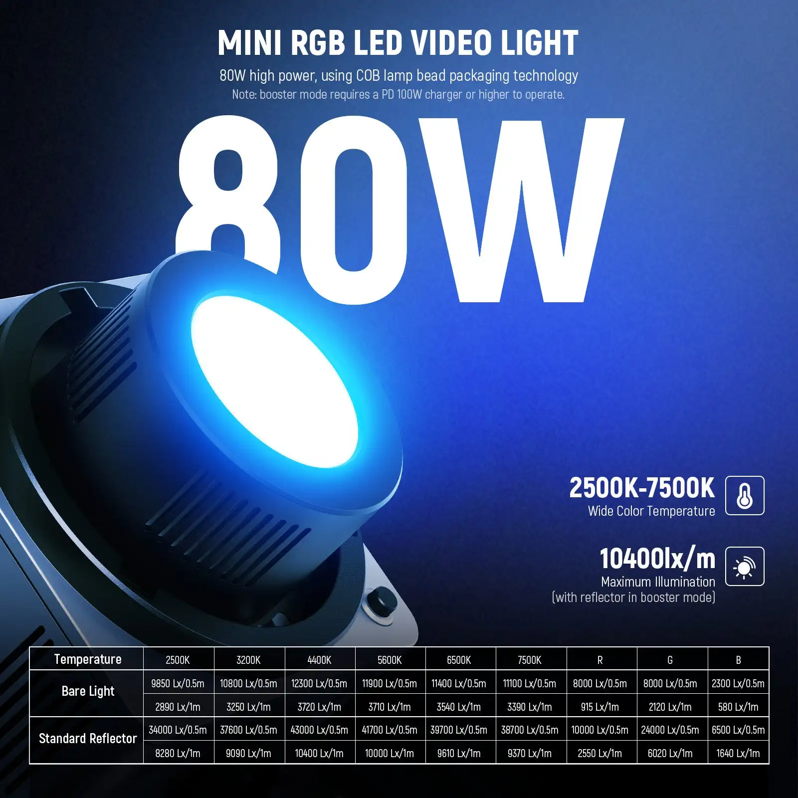 

NEEWER HB80C 80W RGBWW Bi-Color LED Video Light 10400Lux 2500K-7500K CRI95+ 72Wh Battery APP Control