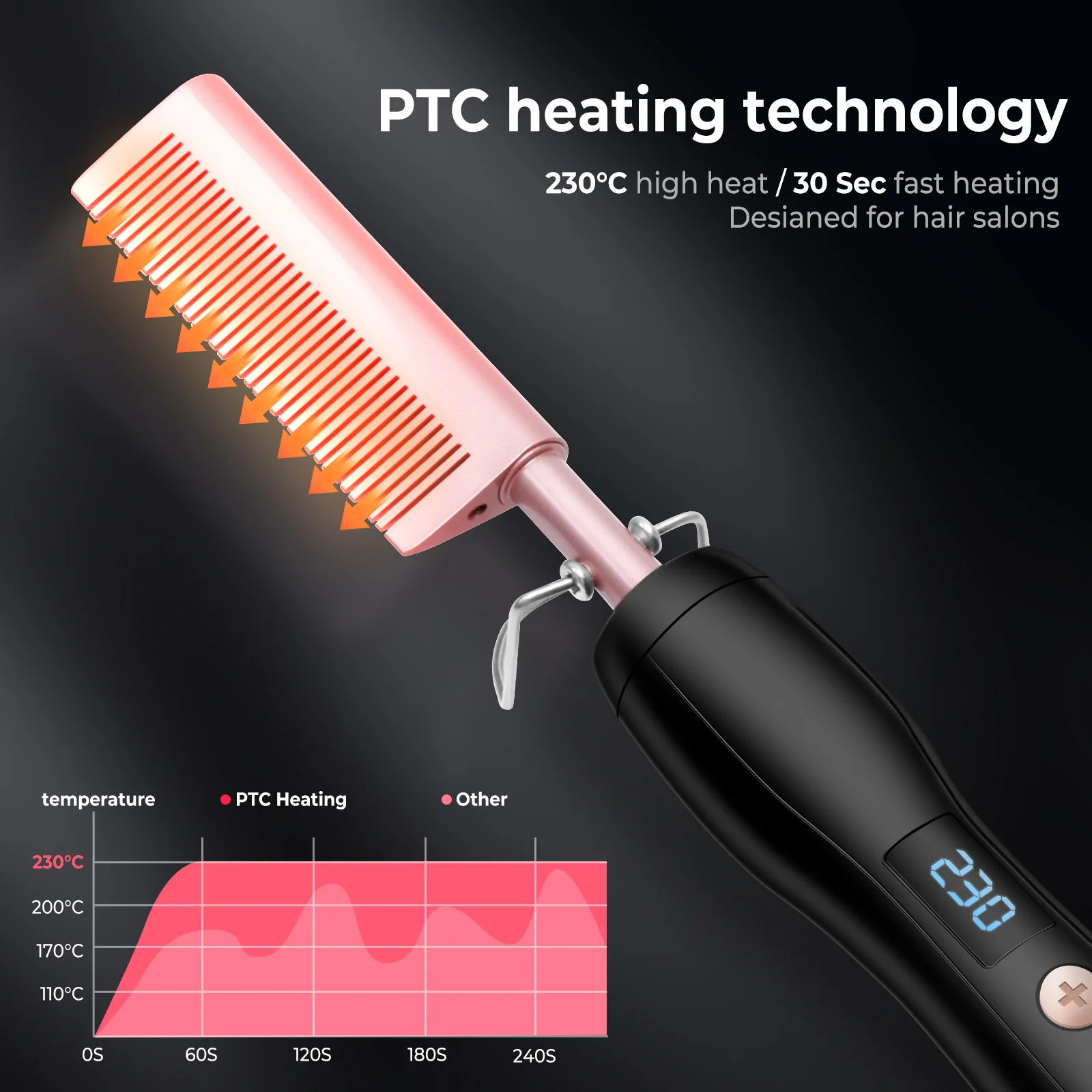 Dry and Wet Electric Hot Hair Straightener Multi-functional Portable Ceramic Curly Hair Straightener Hair Beard Styling Tools