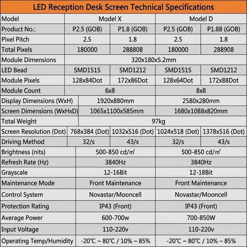 Front Desk Screen 4K Resolution High Brightness Flexible Indoor DJ LED Display Supports Colorful Display 2-Year Warranty