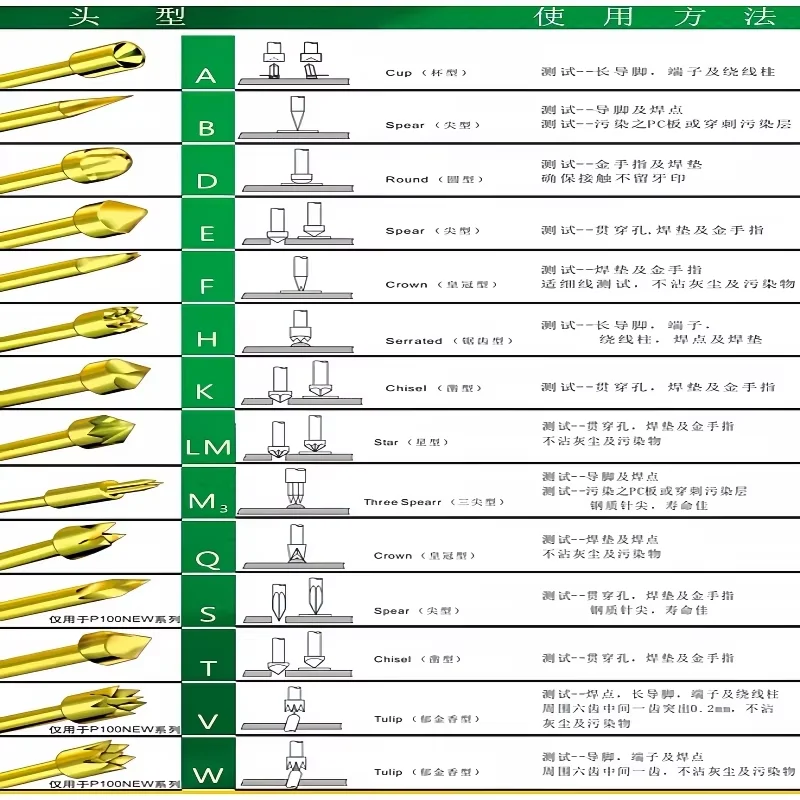 PA75 Series 40g Light Elastic Force Spring Force Spring Test Pin Test Pin Pogo Pin For PCB Test PA75-B P75-B Gold Plated Tip
