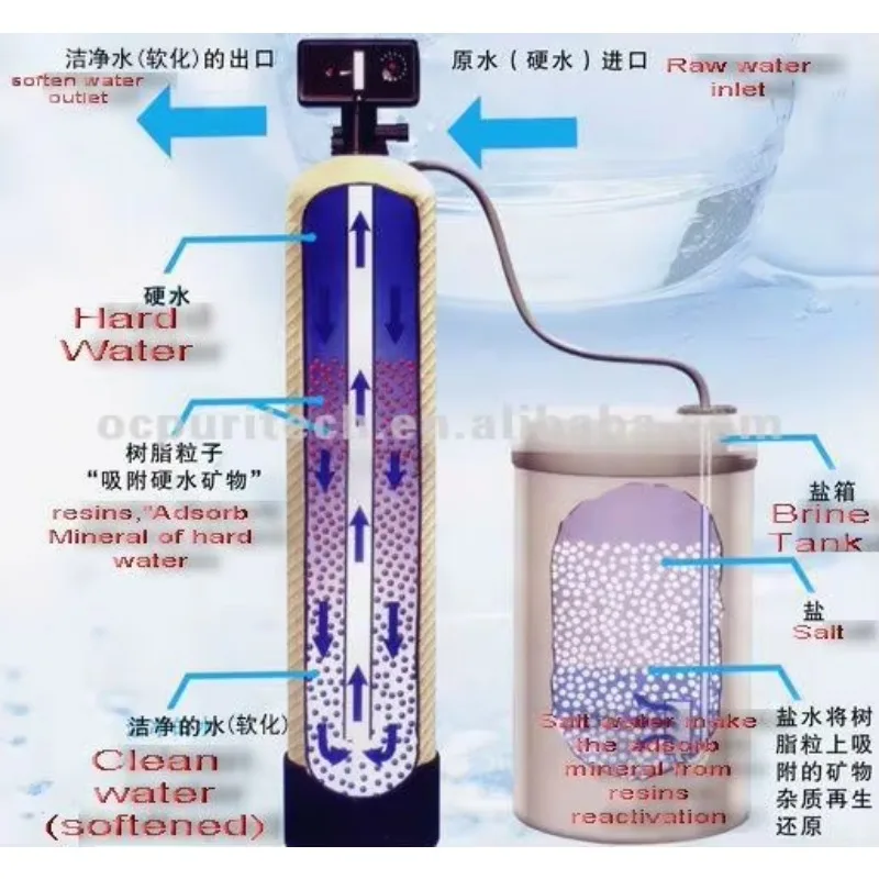 Domestic Residential Salt Regeneration Electronic Hard Water Softener