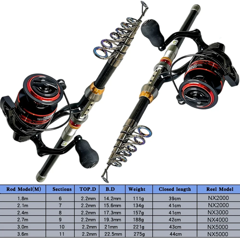 1,8-3,6m Kohlefaser-Angelrute und Rollen-Set, Superharte Teleskop-Angelrute mit Spinnrolle, Max. Widerstand 3-8kg Pesca – Detail 3