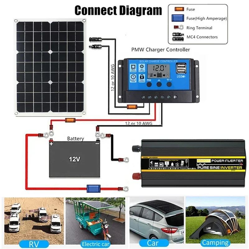 12V to 220V Solar Panel System 18V 18W Solars Panels+30A Charge Controller +Pure Sine Inverter Kit Complete Power Generation Kit