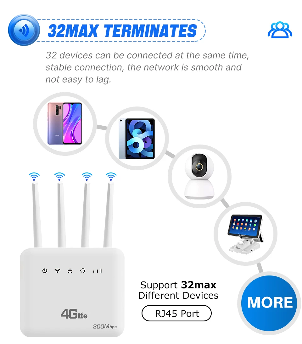 XUNYOU-LINK 4G LTE WLAN-Router WiFi 6 300 Mbit/s SIM-Modem Drahtloses WLAN-Modem Unterstützt 32 Geräte WLAN-Router für Asien Afrika Europa – Detail 6