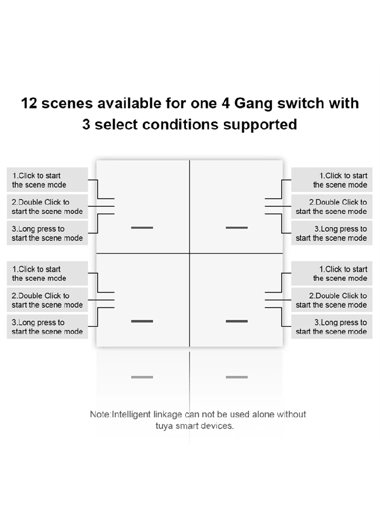 AliExpress NONE XFDZ-Tuya Zigbee Smart Scene Switch 4 Gang Smart Switch 12 Scene Switch Push Button Controller Supports Home Assistant Easy Inst
