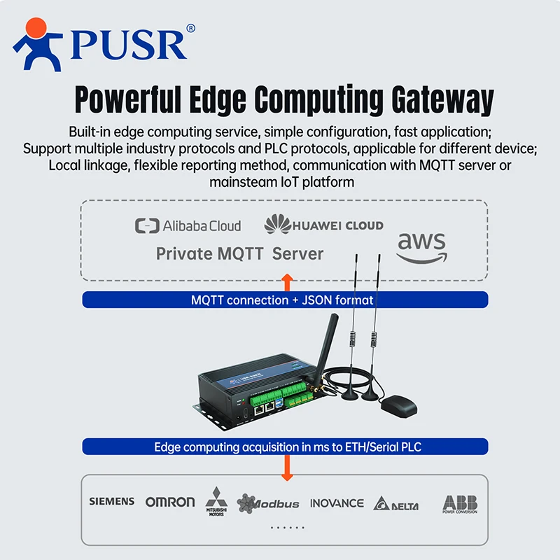 نظام تشغيل Linix للكمبيوتر الصناعي المدمج PUSR ARM، عقدة مدمجة باللون الأحمر، مع 4G، WiFi، ومنفذ Ethernet USR-EG828 #4