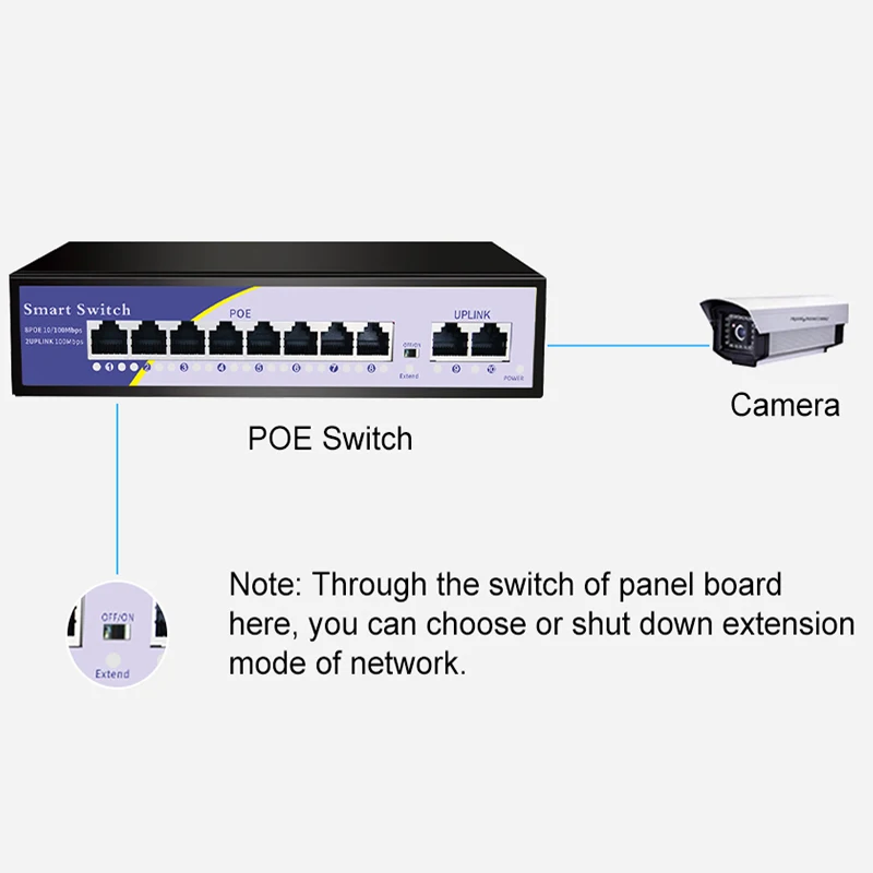 Kuwfi poe switch 48v 8 portas 100mbps ieee 802.3 af/at switch ethernet adequado para câmera ip/roteador ap sem fio