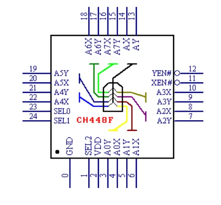 CH448F Single-pole 16-throw or differential channel double-pole 8-throw 5V low-resistance analog switch chip QFN24