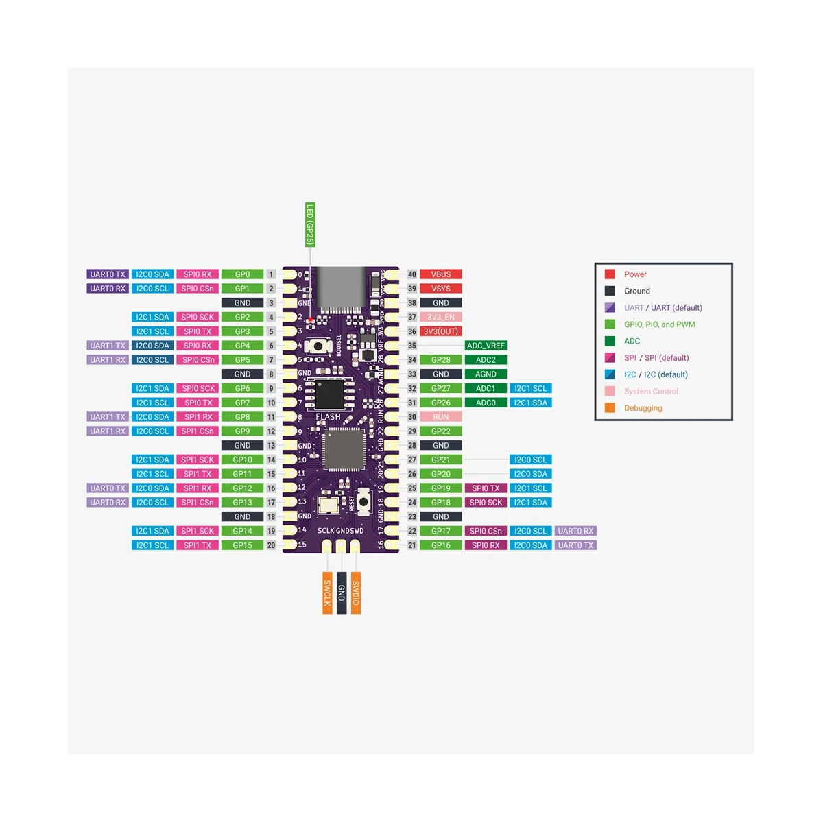 PicoBoot-repuesto para placa Pico Modchip RP2040, USB, TYPE-C, Dual-Core, 264KB, ARM, 16MB, Flash