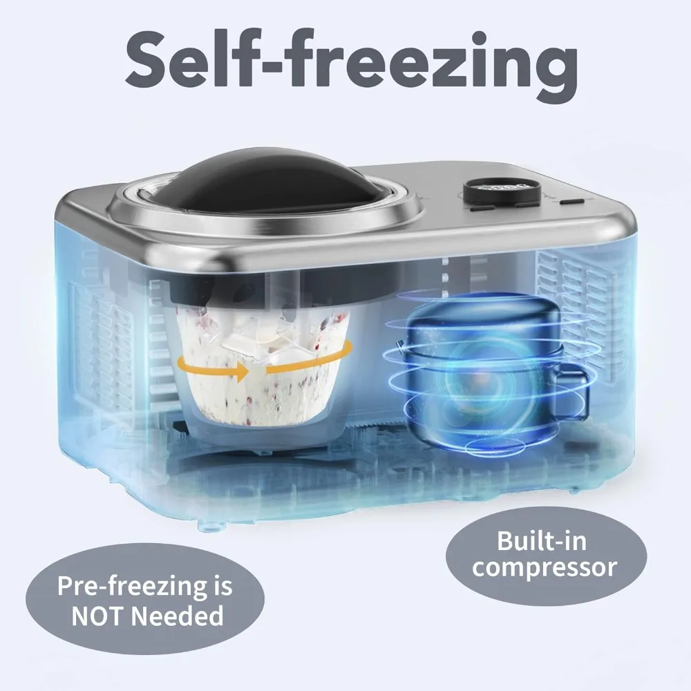 1.6 Quart Ice Cream Maker Machine with Built-in Compressor, Fully Automatic and No Pre-freezing, Frozen Yogurt