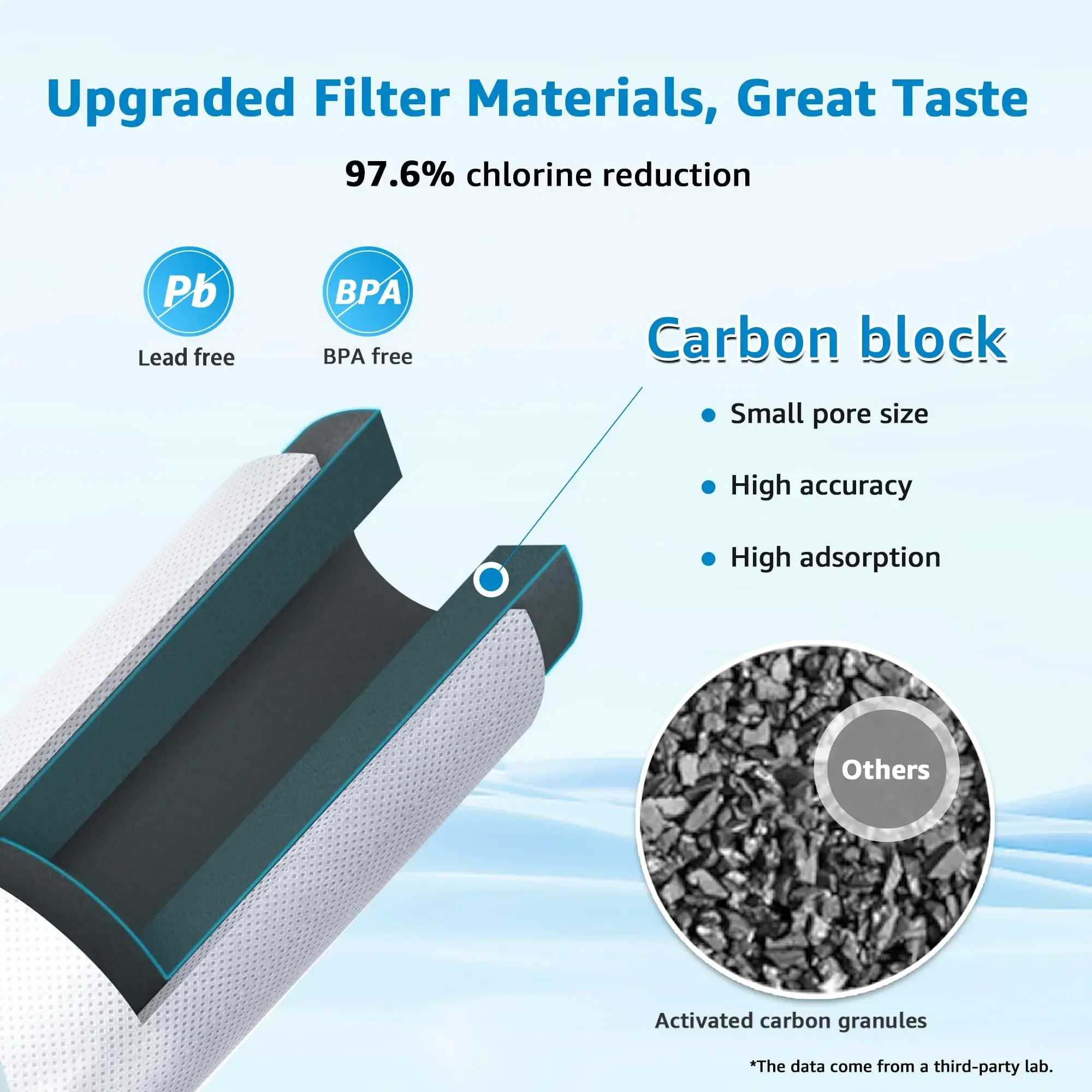 10 Inch Universal Ultrafiltration Kit for Home Water Purification PP Cotton Activated Pre-Post Carbon T33 Interface Filter Clean