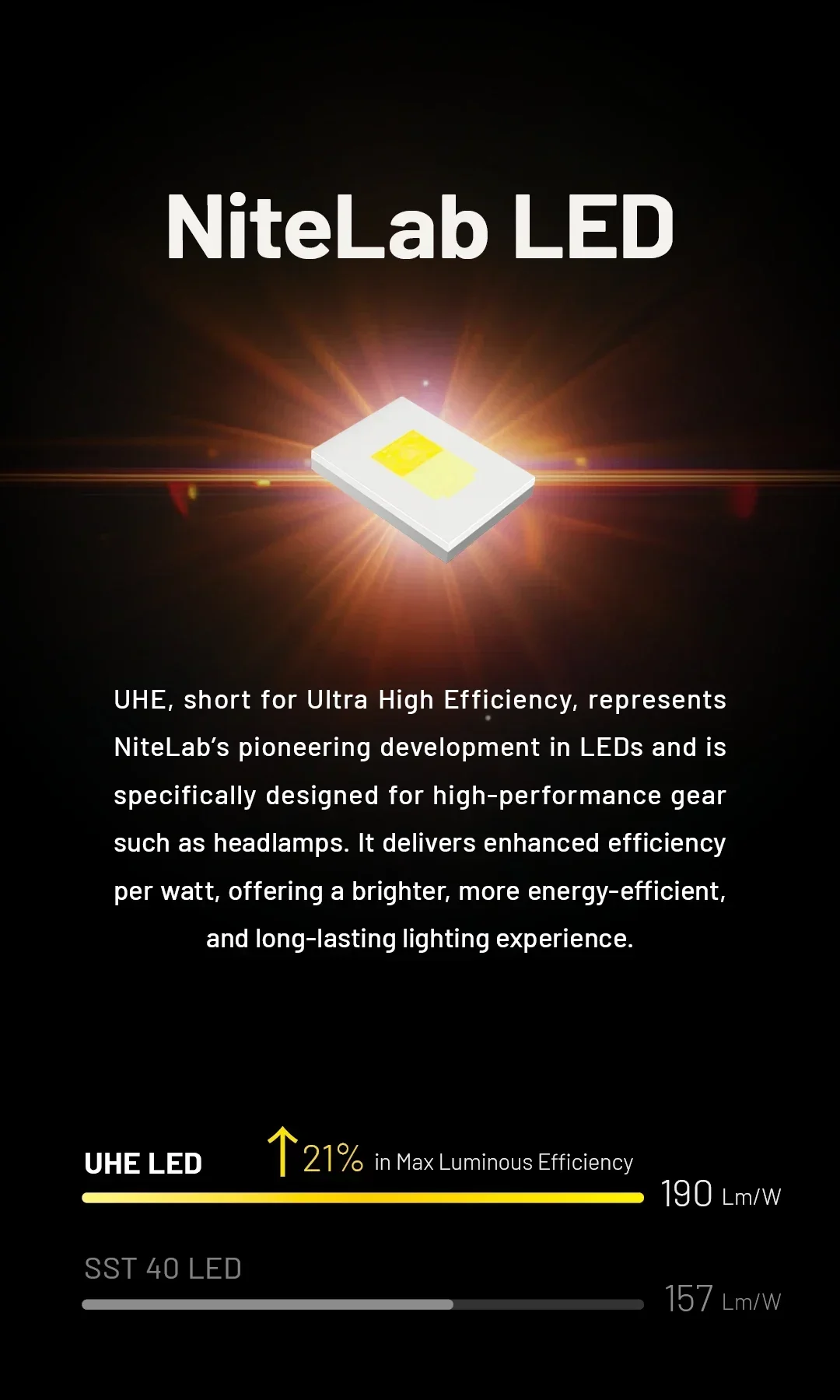 NITECORE NU27 Headlamp 600 Lm Running LED Headlight Working Head Lamp Hiking Lantern Flashlight Outdoor Waterproof Headlamp