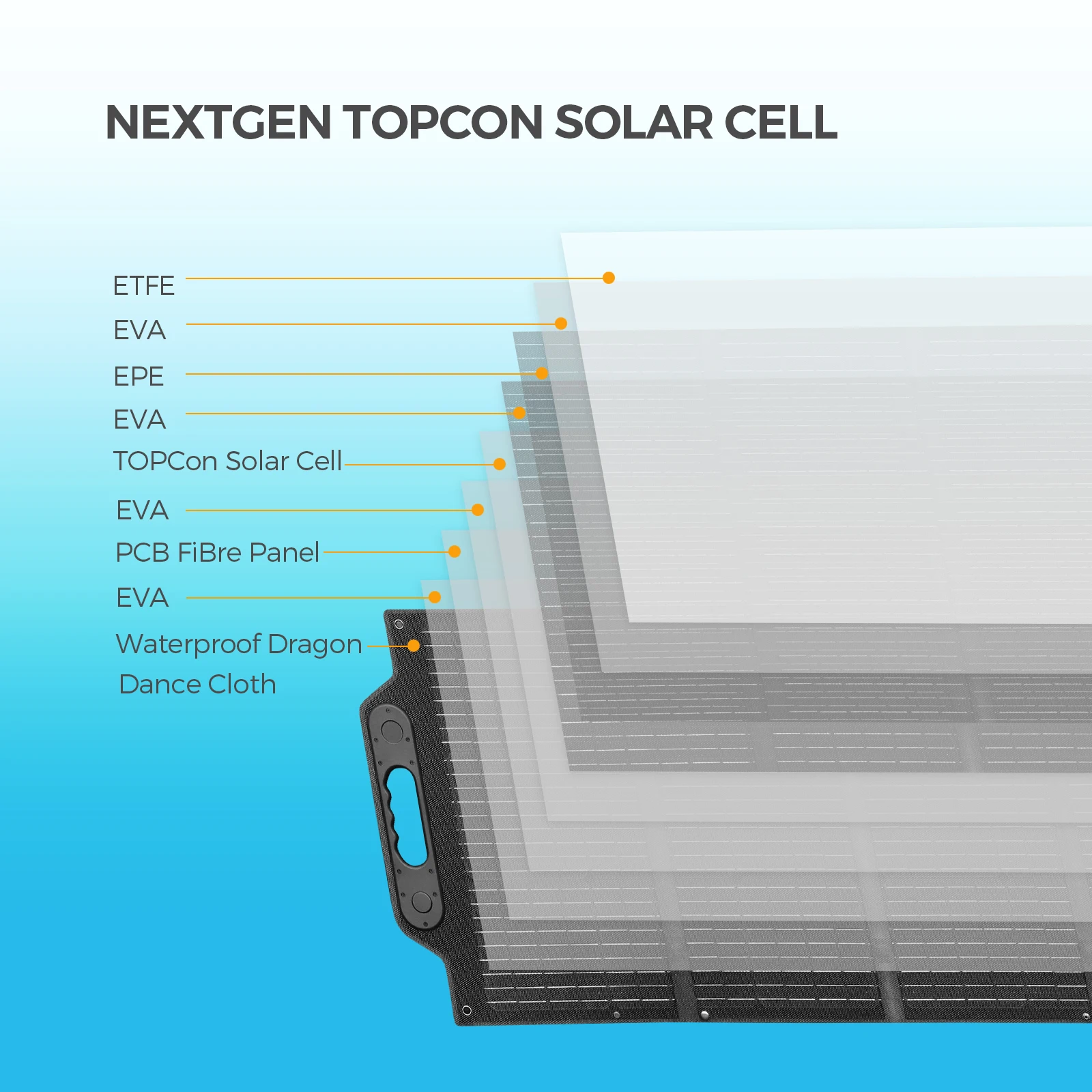 Panel solar portátil de 100 W, cargador solar plegable monocristalino de 100 vatios y 19,8 V para central eléctrica, resistente al agua IP67 para acampar