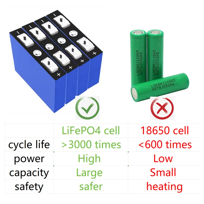 Electric motorcycle 60V Battery 40Ah 30Ah 2000W Lithium battery for Harley Two Wheel Foldable Citycoco Electric Scooter Bicycle