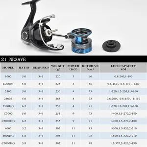 11 Main Sales Reel Fishing Shimano - №3
