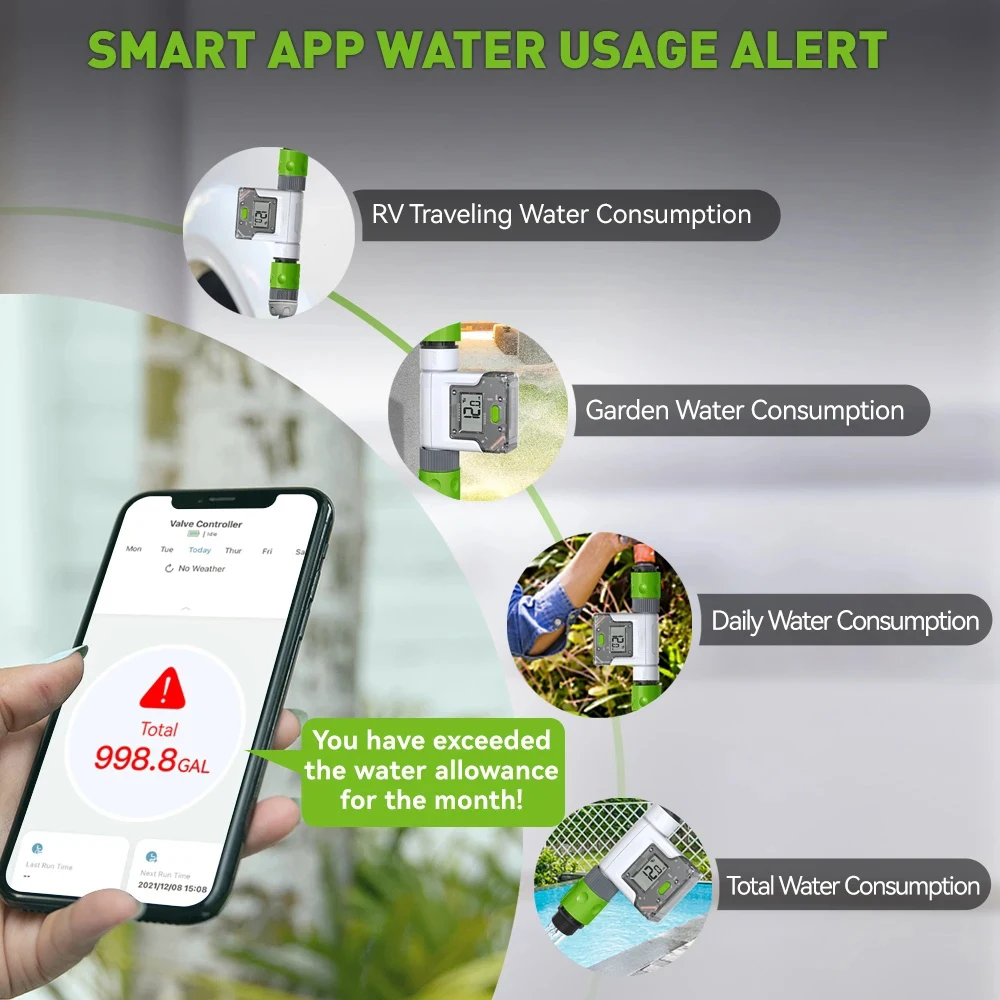 WiFi Water Flow Meter for Outdoor For Garden Indoor Home Use Real Time Flow Rate Monitoring Liters Gallons Selection