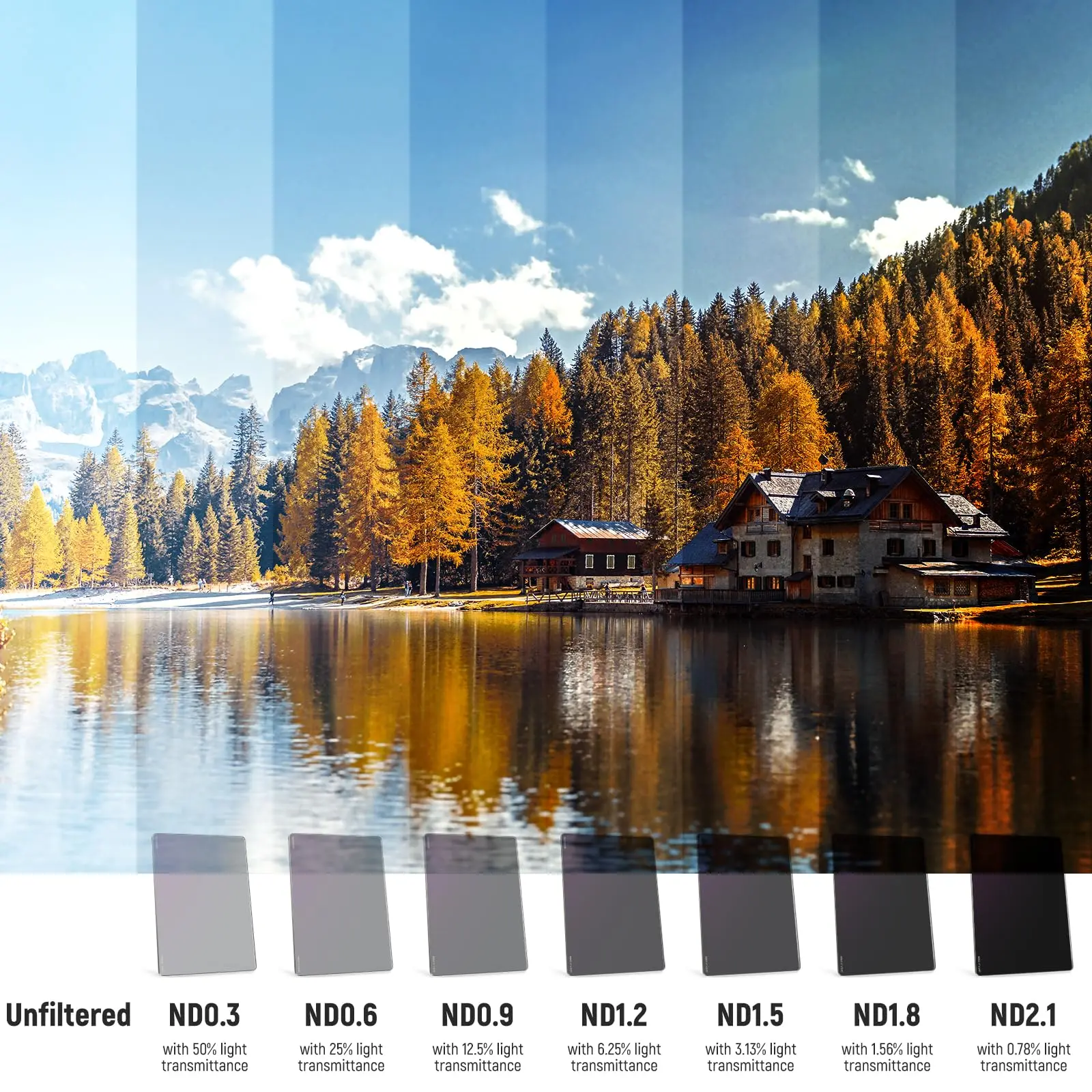 فلتر ND مربع ND0.9/1.2/1.8 (3/4/6 توقف) 4 بوصة × 5.65 بوصة فلتر سينما محايد الكثافة لمتوافق مع صندوق NEEWER غير اللامع