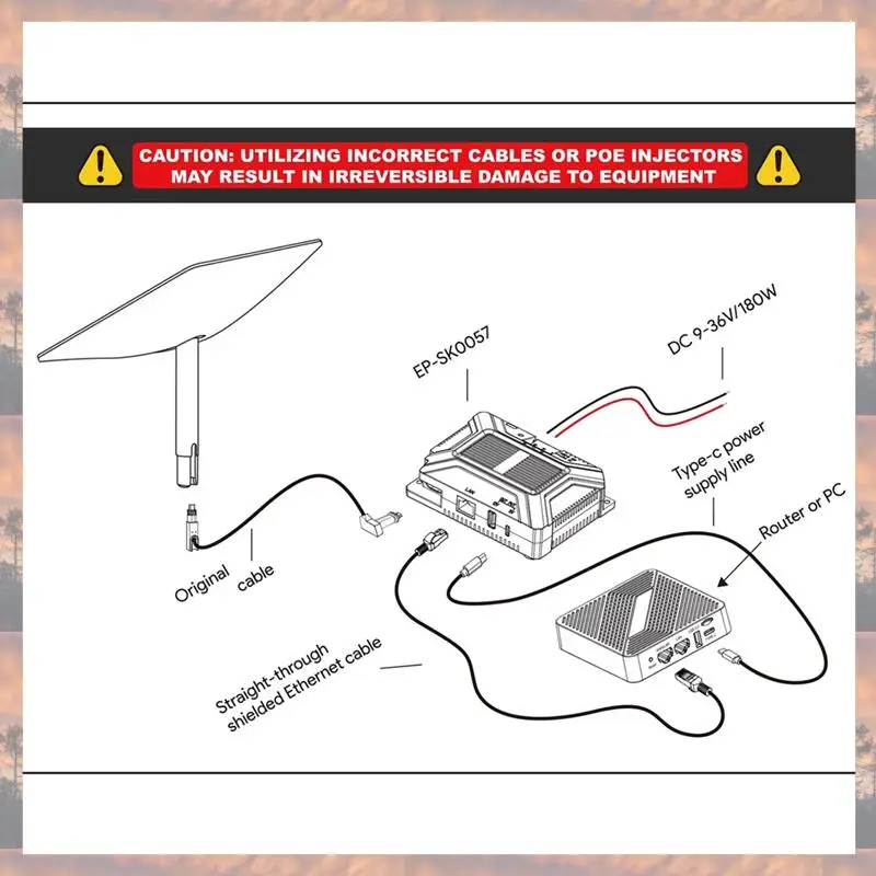 

2025 New-180W 5-In-1 For Starlink V2 Gige Poe Injector Passive ESD Protection USB And Type-C Power Output With Converter DC 9-36