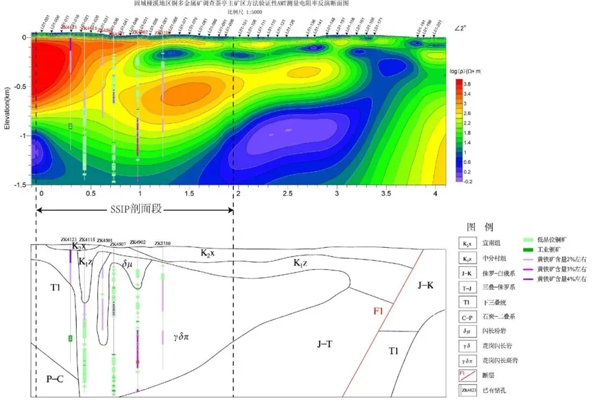 Geomative New Magnetotellurics MT Geophysical Survey Equipment Magnetotelluric System do wykrywacza metali