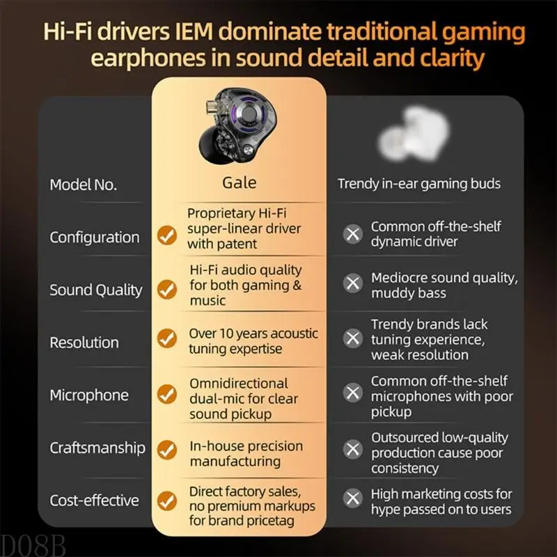 D08B Professional Acoustics Gaming Headphones Wire Earphones Dynamic Bass Headsets