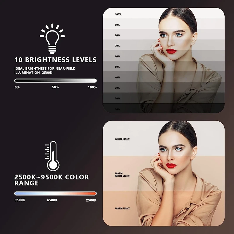 3000Mah 120 LED Rechargeable Phone Light Clip 3 Modes Brightness Ring Light For Phone,Camera,Laptop