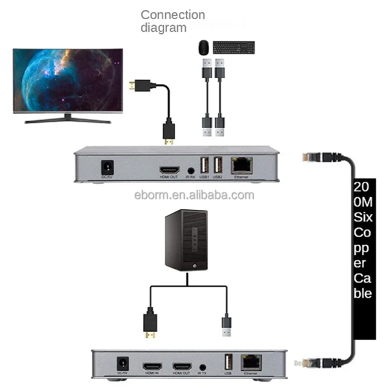 Metal Housing 200M HD MI Extender Over IP With KVM In Silver Color Cat6 Hd Mi Extender Vga Extender