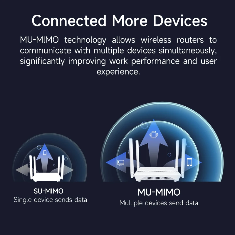 BtiNet WiFi6 Router Ax3000 2.4GHz 5GHz Dual Band Gigabit Router Nirkabel Antena Perolehan Tinggi Sinyal Kuat 4 Port