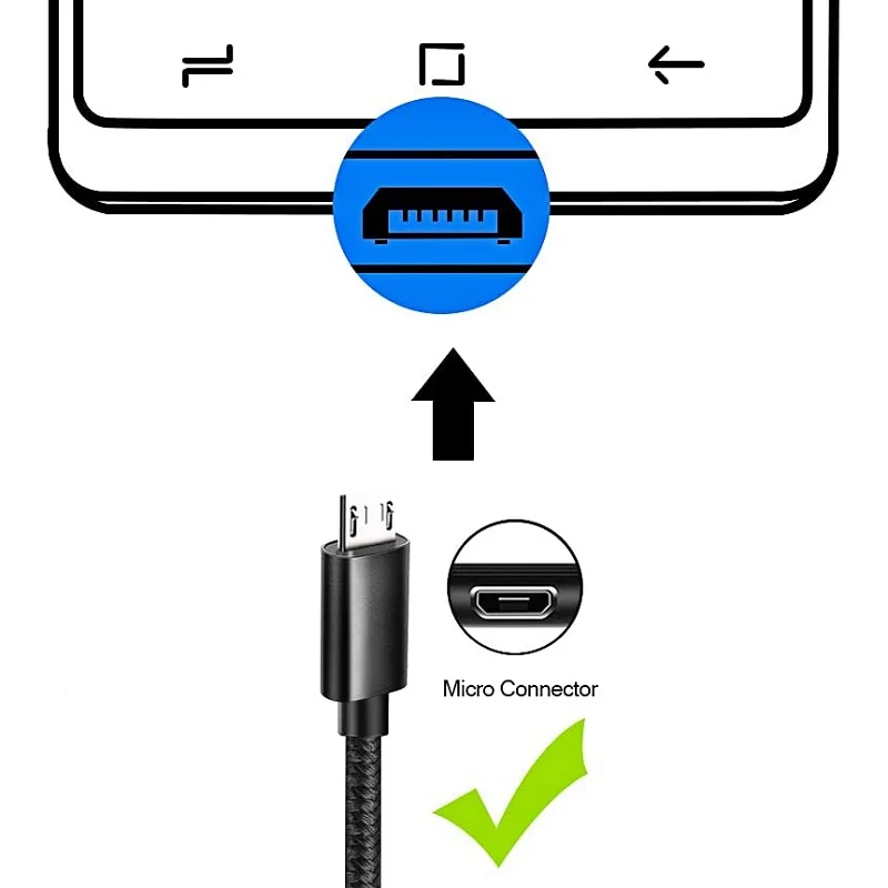 Micro USB Auf Mini USB Kabel 0.5m – Mit OTG-Funktion Für Handy, Tablet, Kamera & Co.