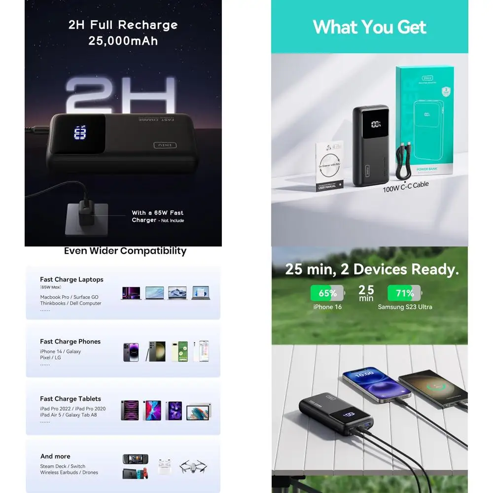 25000mAh 100W USB-C Laptop Portable Charger, PD QC Fast Charging, 3-Output Power Bank for MacBook, iPad, Tablet, and Smartphones