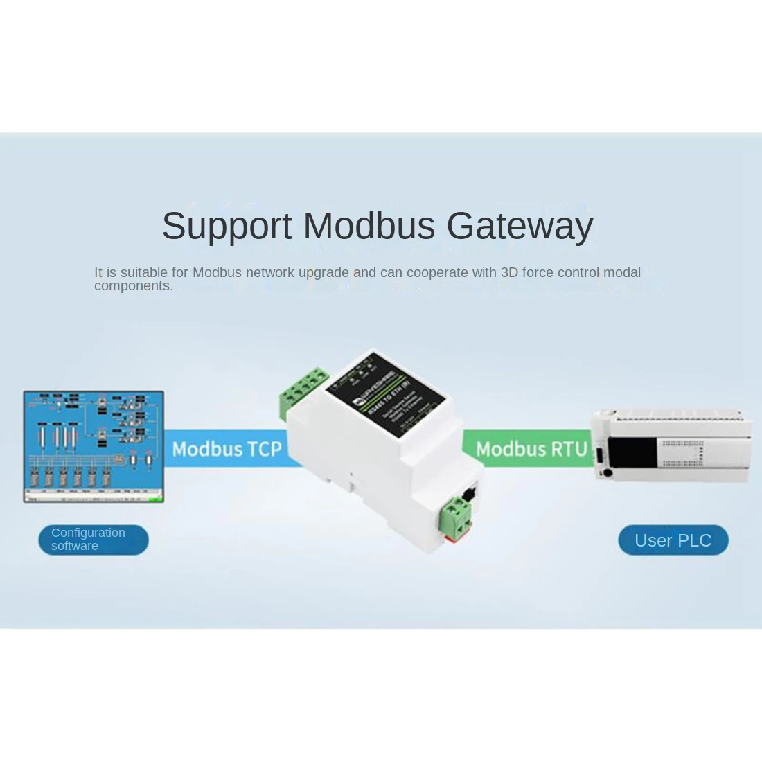 

Waveshare RS485 Serial Port Server RS485 To RJ45 Ethernet TCP/IP To Serial Port Module Rail Type Serial Port Server