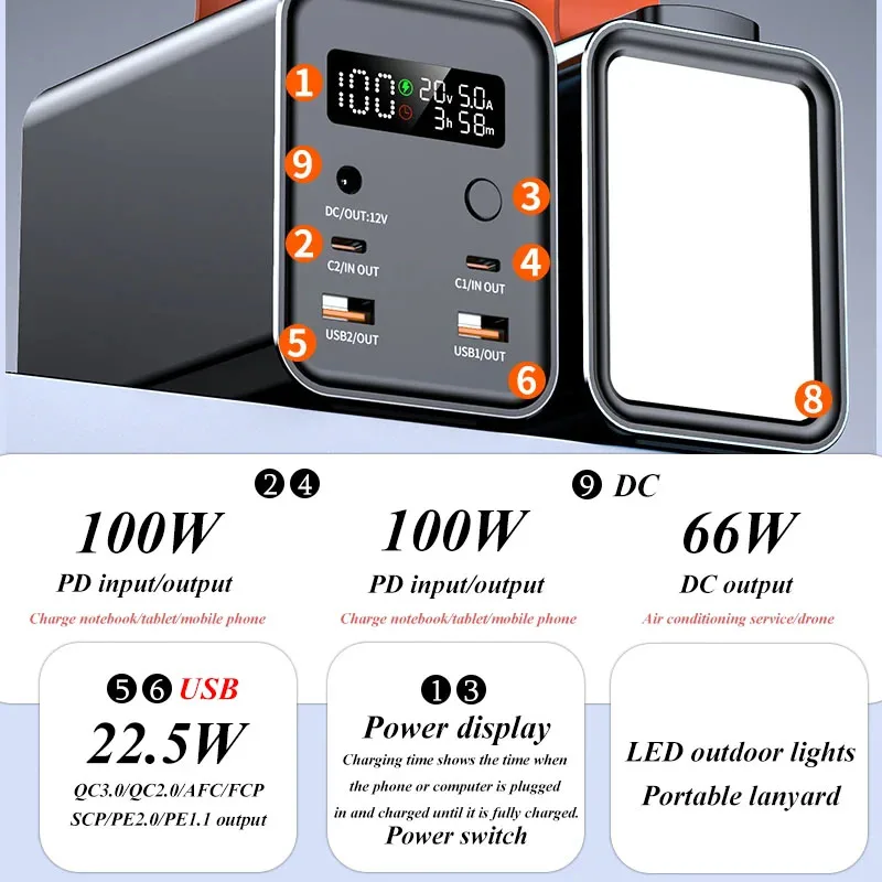 Power Bank 100W Fast Charging Portable External Battery USB C PD QC DC for iPhone Samsung Xiaomi Laptop