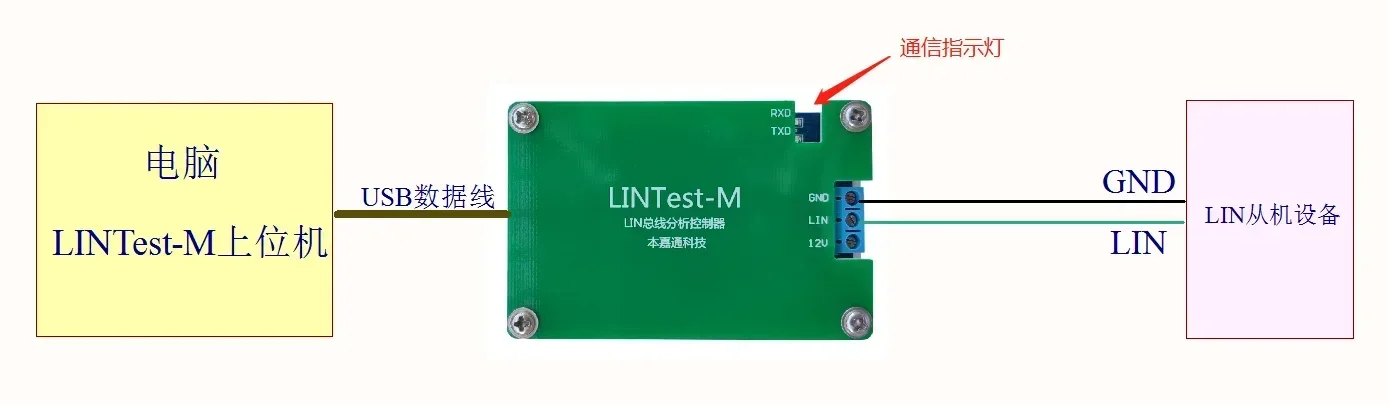 

LIN Bus Analysis Controller/USB to LIN/LIN Bus Analyzer