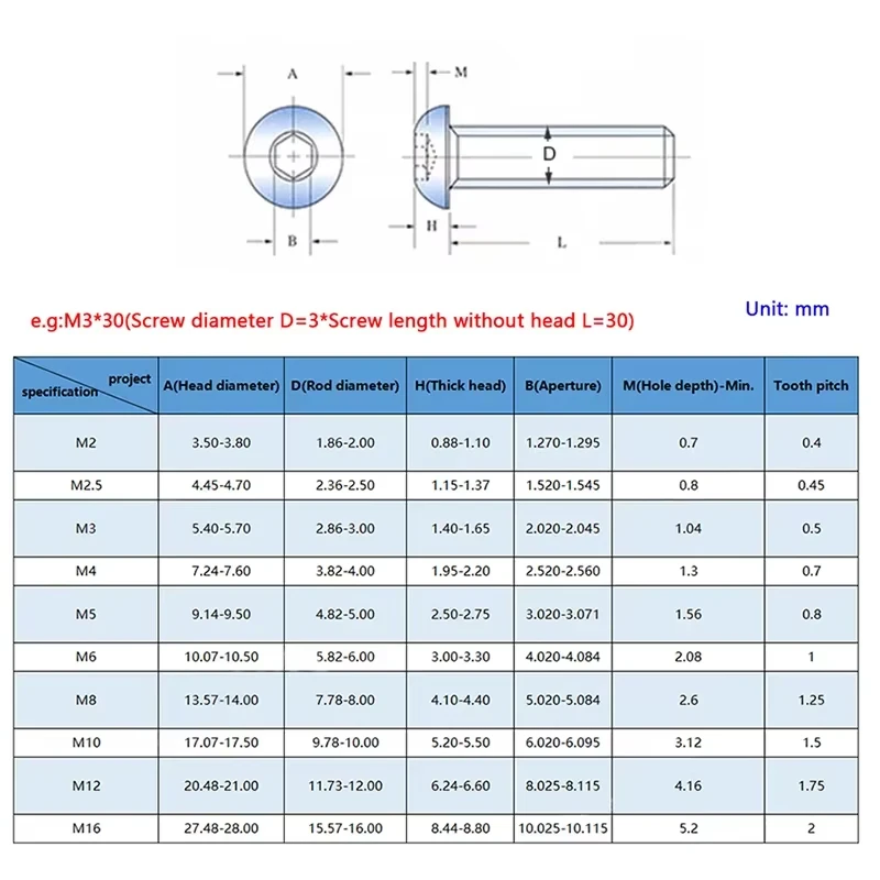 Grade 12.9 Titanium Gold Plated Pan Head Hex Socket Screw M2 M2.5 M3 M4 M5 Bolt 4-35mm 5/10Pcs