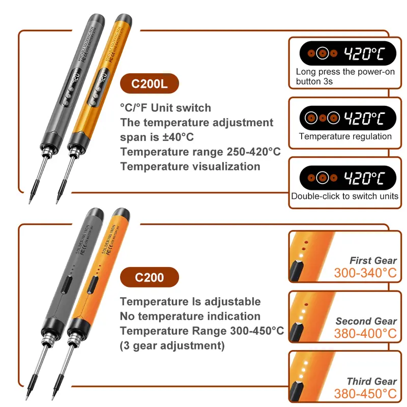 Cordless USB Digital Soldering Iron Adjustable Temperature 300-450℃ Type-C 1000mAh Battery Intelligent Solder Welding Iron Tool - Image 6