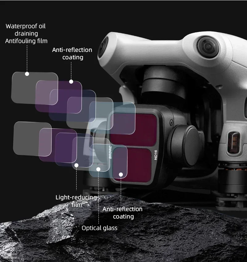 BRDRC Set di filtri per obiettivo fotocamera per DJI Air 3 UV/CPL/ND8/16/32 Kit di filtri a densità neutra in vetro ottico Accessori per droni