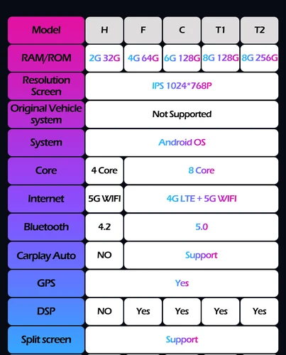 Imagen 2 del producto Autoradio Android 15 de 9,7 pulgadas para Subaru Outback Impreza Legacy reproductor Multimedia Carplay GPS navi estéreo 2din pantalla 4G FM/AM