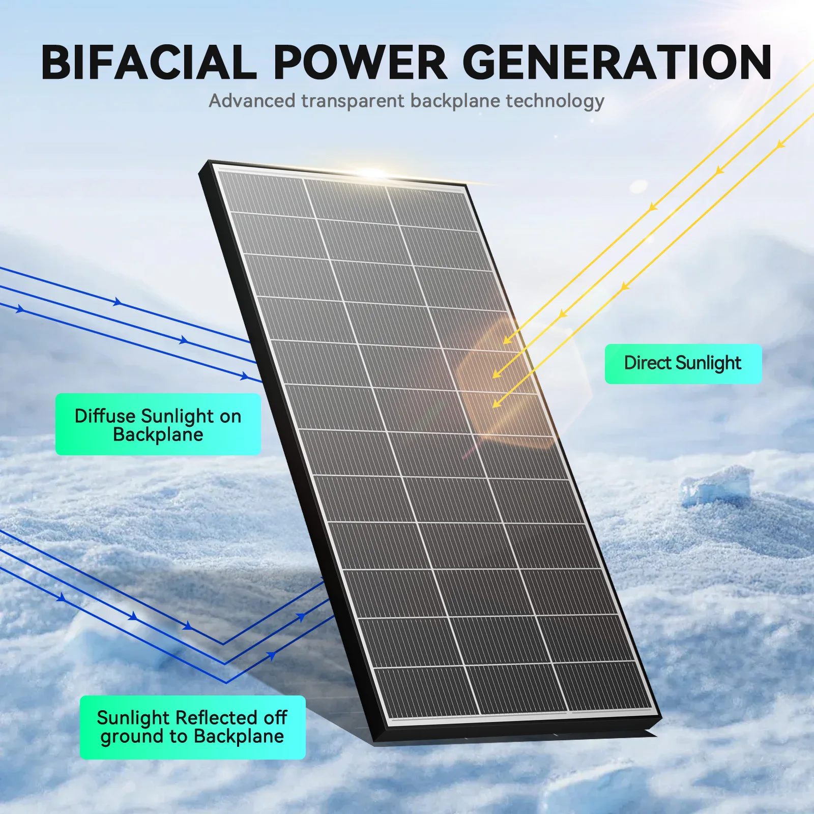 WERCHTAY 400 واط/200 واط 12 فولت لوحة مزدوجة الجوانب ألواح الأنظمة الشمسية أحادية البلورية 16BB الخلايا الشمسية الطاقة الكهروضوئية للمنزل على السطح قارب #4