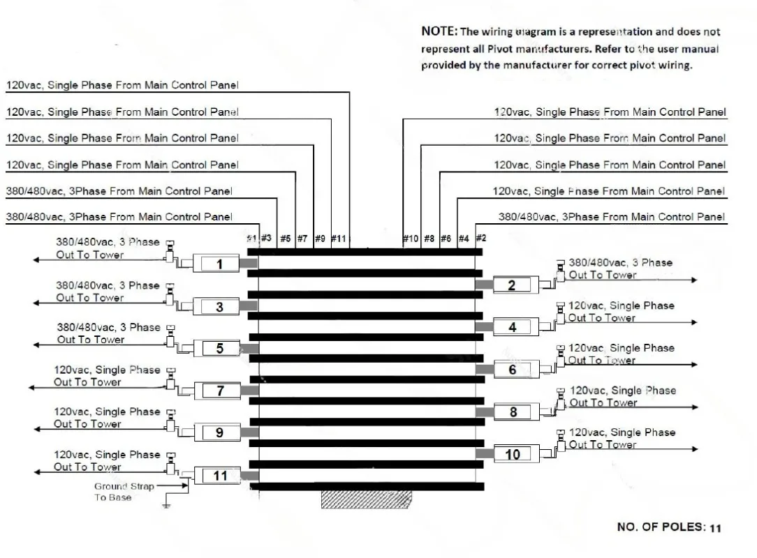 Electrical Components for Pivot Irrigation Systems, 11 Rings, 13 Rings