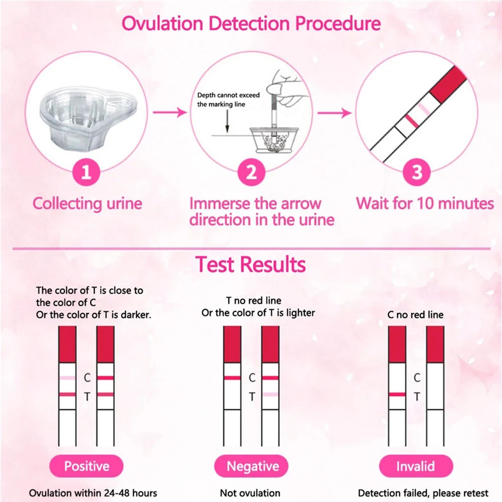 LH Ovulation Test Strips 50PCS Fertility Testing Paper Over 99% Accuracy Pregnancy Urine Measuring Kit Self-check LH Test Stick