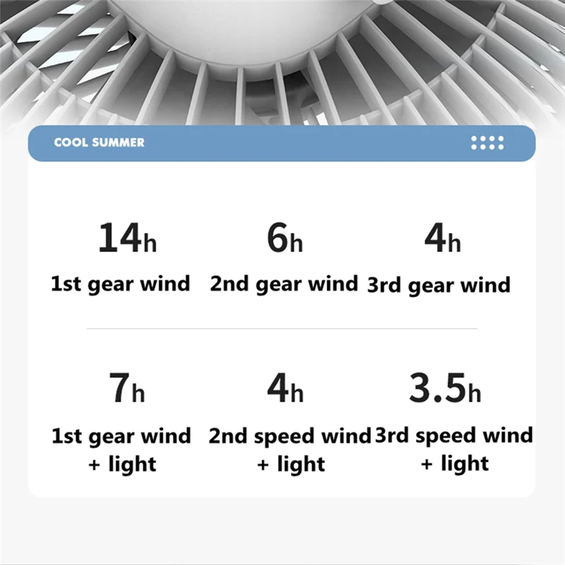 พัดลมระบายความร้อนตั้งแคมป์กลางแจ้งพร้อมโคมไฟ LED รีโมทคอนโทรล USB แบบชาร์จไฟได้พัดลมติดเพดาน3ตัวระบายอากาศติดผนังสีเทา