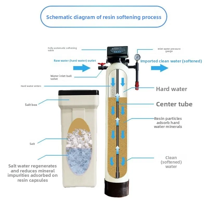 Treatment equipment Removes hotel scale Industrial resin Multimedia filter