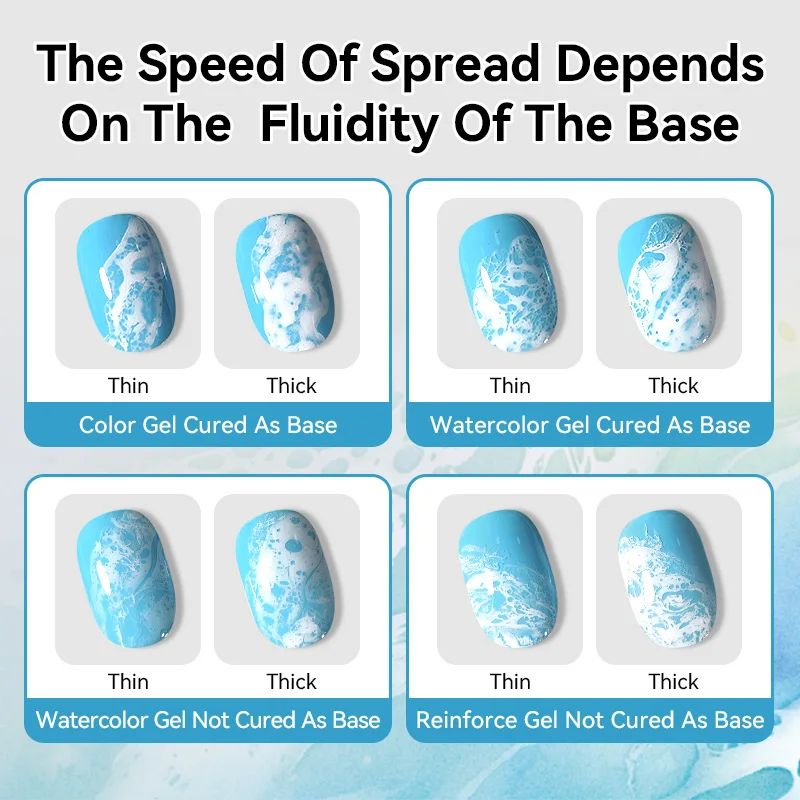 BORN PRETTY 10ml Ocean Wave Watercolor Liquid Gel Polish Stroke White Watercolor 3 seconds Spread Lace Hollow Gradient Nail Art image 6