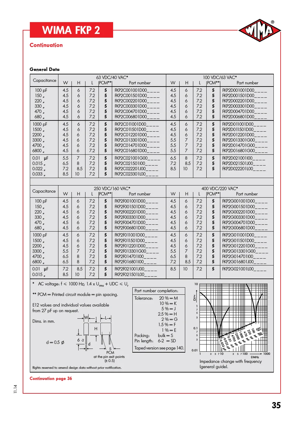 5/10/50pcs German WIMA Film Capacitor FKP2 63V 0.0047UF 63V 472 4700PF Pitch 5mm Audio passive capacitor