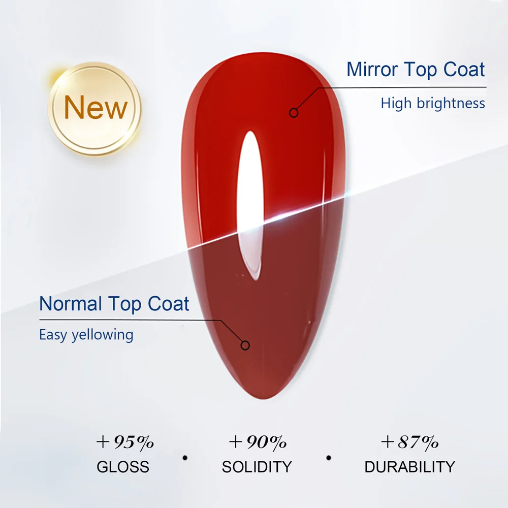 Fiber Glass Builder Nagelgel Venalisa CANNI 28g Mirror Diamond NoWipe Top Coat 3in1 Base Coat UV-Konstruktionsgel PVC-Nagelkleber – Detail 17