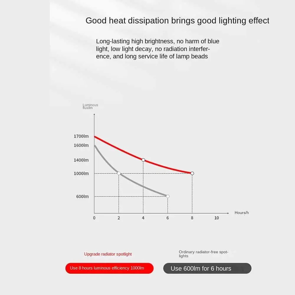 Trwała wpuszczana oprawa LED typu Downlight Okrągłe, energooszczędne światła w dół 220 V Lampa sufitowa punktowa do wnętrz