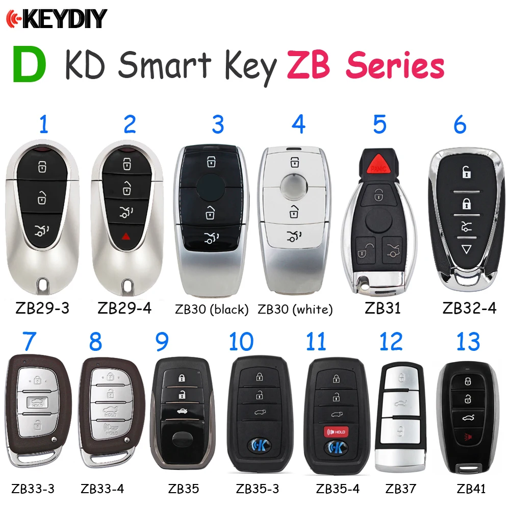 KEYDIY Smart Key – Der ultimative Test für moderne Fernbedienungen im Alltag