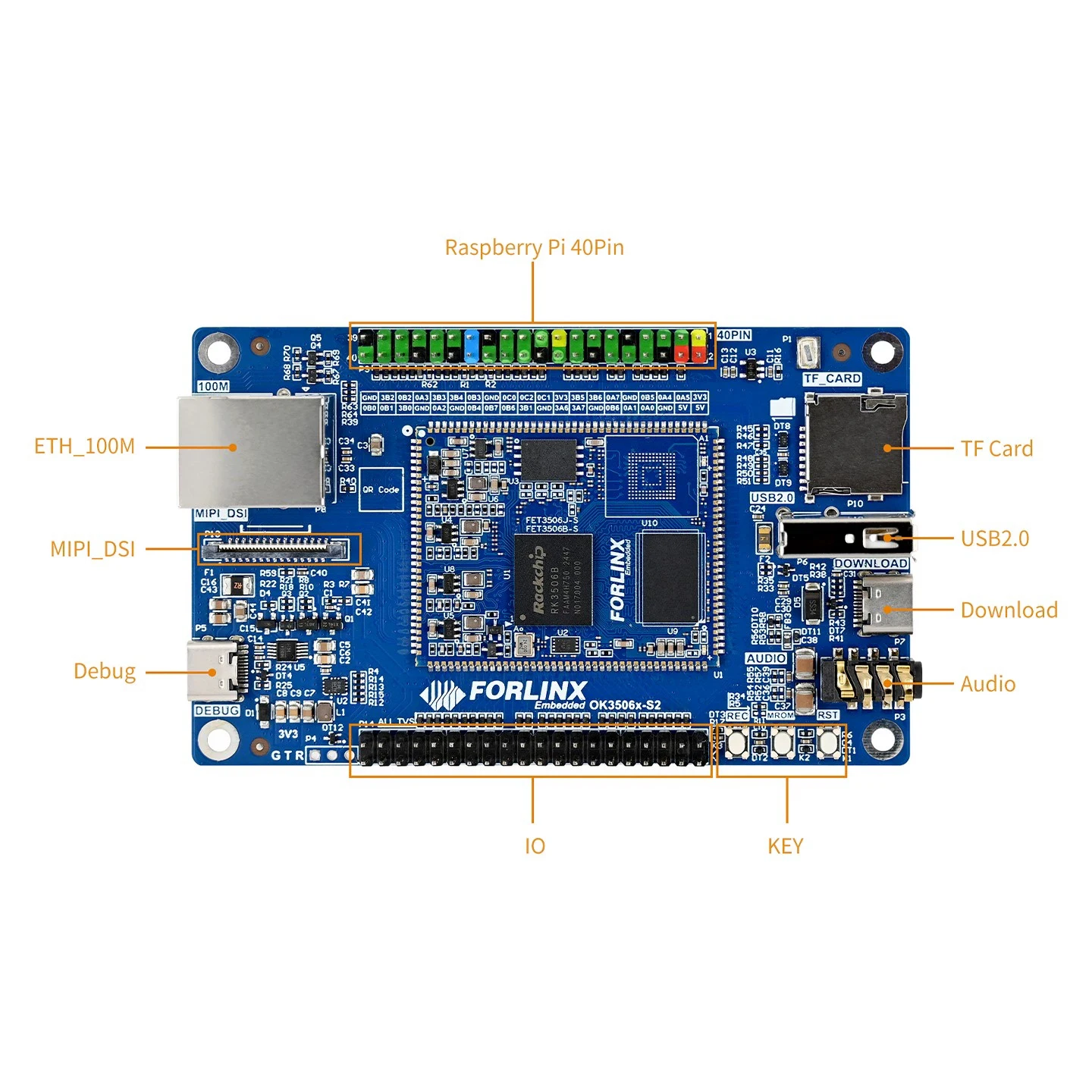 Forlinx OK3506-S12 mini SBC com núcleo Rockchip ARM, design de baixa potência e interfaces compatíveis com Raspberry Pi