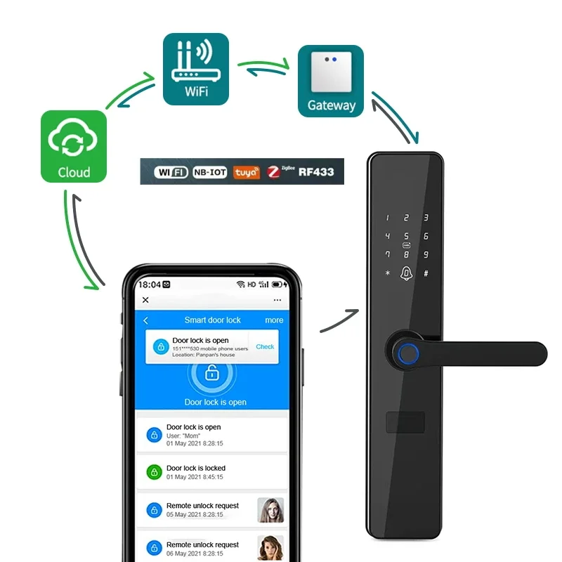 Fingerprint Built-In Digital Smart Lock, fechadura da porta de madeira, WiFi APP, venda quente do produto