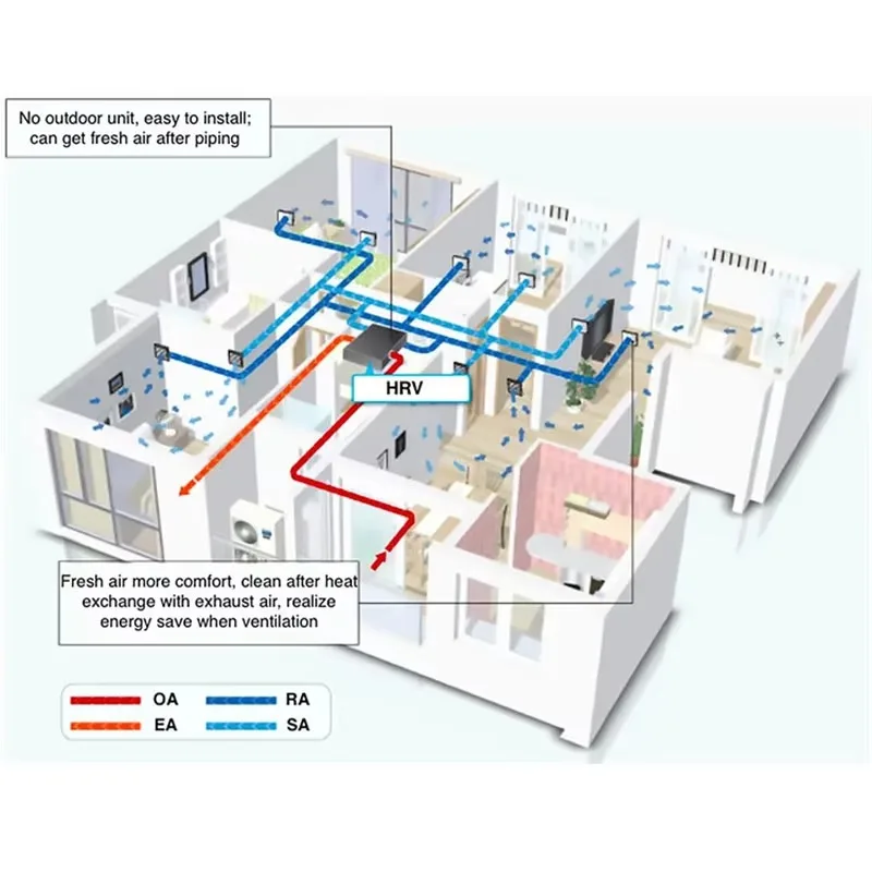 VRV System Air Conditioner Heat Recovery Fresh Air Ventilation System Home Air Heat Recuperator Hrv Erv Ventilation